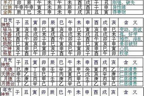 八字神煞查詢